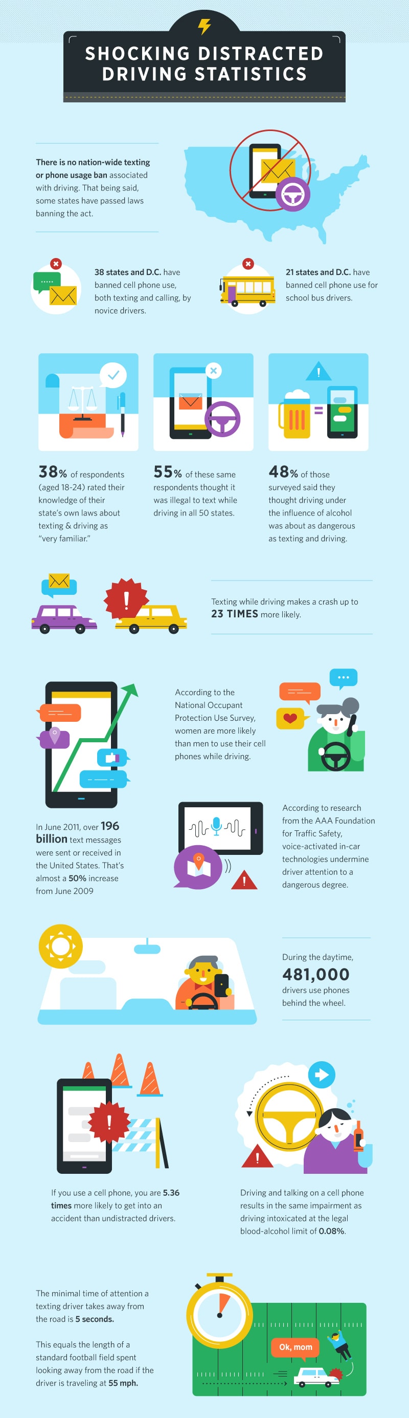 Distracted Driving Stats